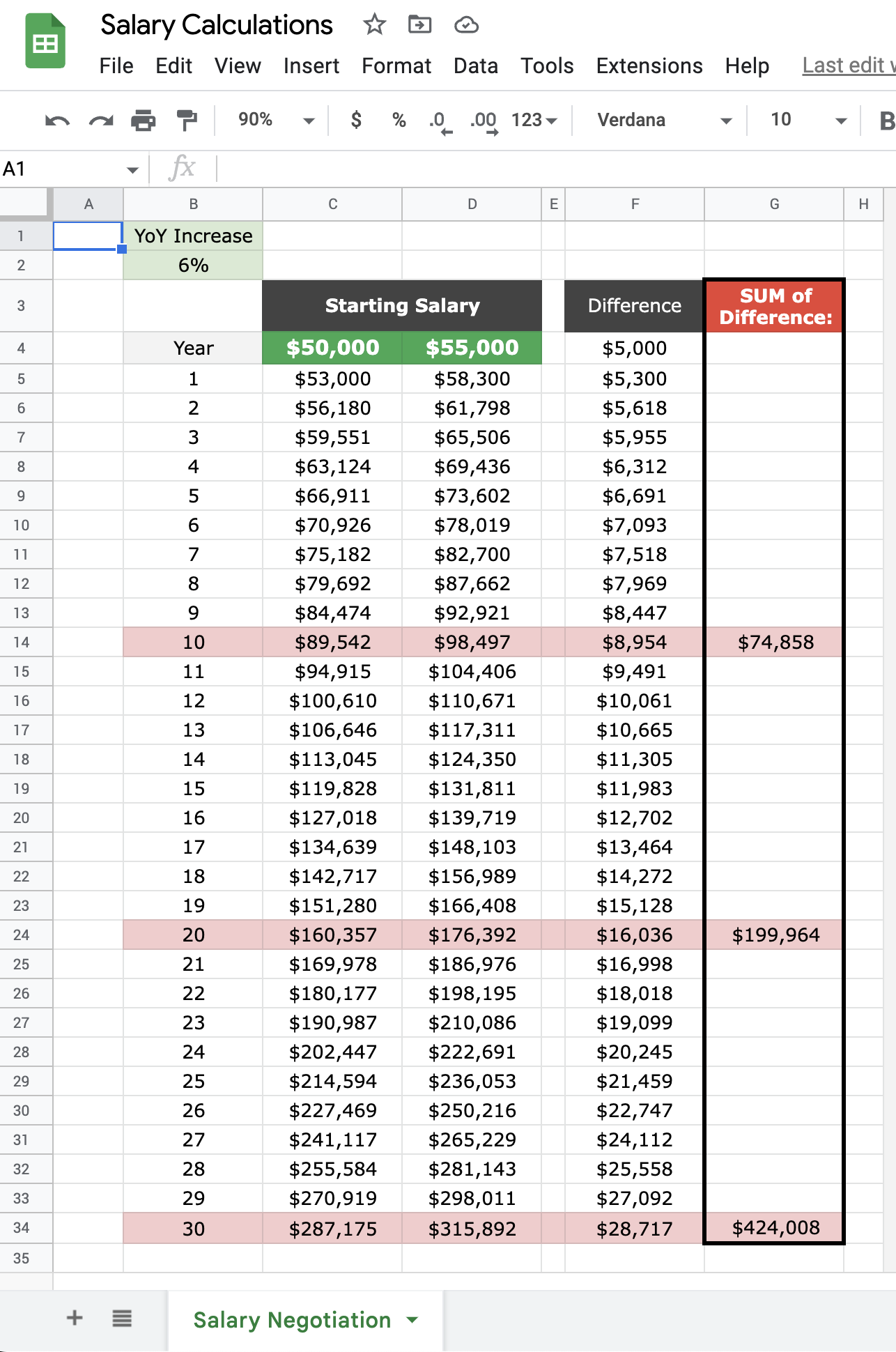 How Much Is 55K A Year Hourly 40 - gnfskky